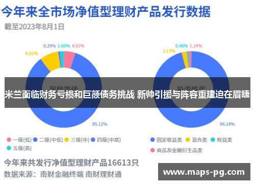 米兰面临财务亏损和巨额债务挑战 新帅引援与阵容重建迫在眉睫