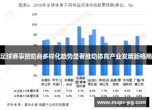 足球赛事赞助商多样化趋势显著推动体育产业发展新格局