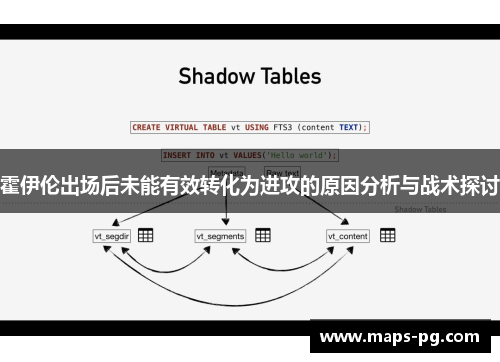 霍伊伦出场后未能有效转化为进攻的原因分析与战术探讨
