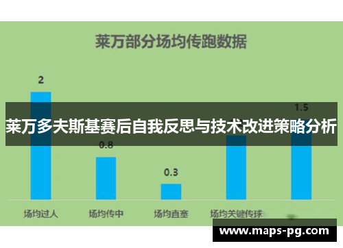莱万多夫斯基赛后自我反思与技术改进策略分析