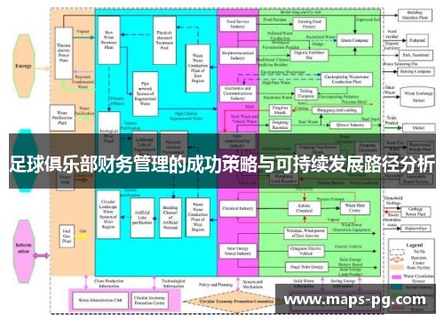 足球俱乐部财务管理的成功策略与可持续发展路径分析