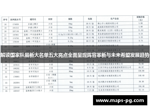 解读国家队最新大名单五大亮点全面呈现阵容革新与未来希望发展趋势